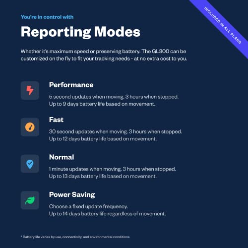 2 Pack Spytec GPS GL300 GPS Tracker