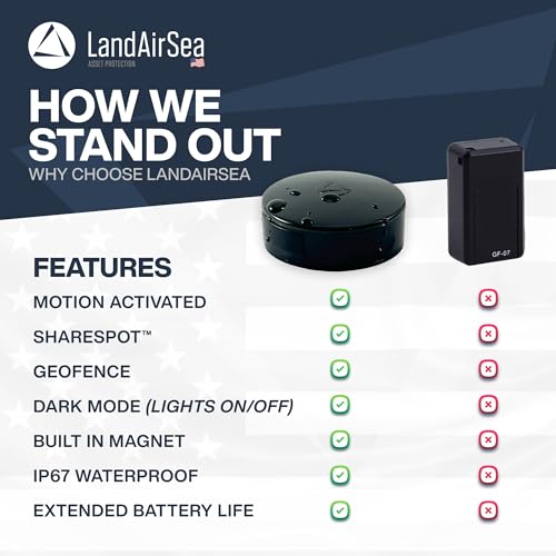 LandAirSea 54 GPS Tracker