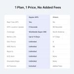 Spytec GPS GL300 and Hardwire Kit GPS Tracker for Vehicles, Cars, Trucks, Motorcycles, Loved Ones and Asset Tracker with Real-Time Tracking and App - Powered by Hapn