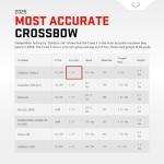 TenPoint Turbo X Crossbow, Vektra - 415 FPS - Equipped with 100-Yard RangeMaster Scope, ACUslide Cocking & De-Cocking System + S2 Trigger