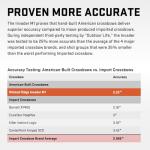 Wicked Ridge Invader M1 De-Cock Crossbow, Peak Camo - 390 FPS - Equipped with Pro-View 400 Scope, ACUdraw 50 SLED De-Cock (Manual System) + D1 Trigger