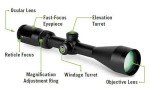 Vortex Crossfire II 2-7x32 Rimfire Riflescope