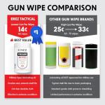 Erez Tactical Gun Cleaning Supplies: 120 Gun Cleaning Wipes, 5"x7" CLP Gun Cleaner Lubricant - Clean, Lubricate, Protect - MIL-PRF-32033 (NATO O-190) Field & Range Gun Cleaning Cloth