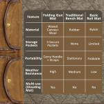 Portable Waxed Canvas Gun Cleaning Mat with Handle