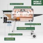 8-in-1 Wood Pellet Grill & Smoker with Probe