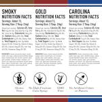 Lillie's Q - Smoky (15.3oz), Gold (14.8oz) & Carolina BBQ (15.5oz) Sauce Combo, Gluten-Free, Non-GMO, No Preservatives, Gourmet Mustard, Sweet & Vinegar Based BBQ (3-pack)