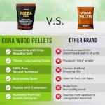 Kona Natural Hardwood Pizza Blend Smoker Pellets