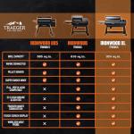 Traeger Ironwood XL Wood Pellet Grill with WiFi