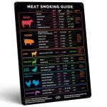 Meat Temperature Magnet & BBQ Smoker Guide