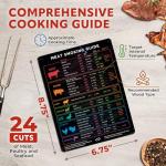 Meat Temperature Magnet & BBQ Smoker Guide