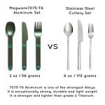 Magnetic Camping Utensils Set – Portable and Reusable