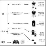 Weber 22-Inch Smokey Mountain Charcoal Smoker