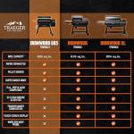 Traeger Ironwood 885 WiFi Pellet Grill & Smoker