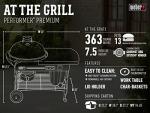 Weber 22-Inch Performer Premium Charcoal Grill