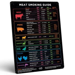 Meat Temperature Magnet & BBQ Smoker Guide