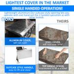 Blackstone 36" Griddle Hard Cover Lid