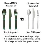 Magware Magnetic Portable Cutlery Set for Camping