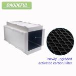 Replacement Filter for Cuisinart CAP-1000 Air Purifier