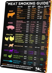 Wallors BBQ Smoker Meat Temp Guide Sign