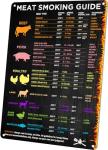 Wallors BBQ Smoker Meat Temp Guide Sign