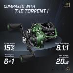 Piscifun Torrent II Baitcaster Fishing Reel, 20LB Max Drag Baitcasting Reel with Magnet Braking System, 6+1 Stainless Steel Bearings, 8.1:1 Gear Ratio Casting Reel, Green Right Hand Retrieve