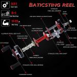 Sougayilang Fishing reels Round Baitcasting Reel - Conventional Reel - Reinforced Metal Body & Supreme Star Drag-Right Hand-Red-Black-Warrior 4000