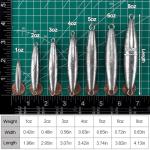 Dr.Fish 5 Pack Inline Trolling Sinker Torpedo Fishing Weight Lead Fishing Weight Sinker Double Ring Saltwater Offshore Boat Fishing 1oz