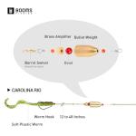 Booms Fishing CRR Carolina Ready Rigs for Bass Fishing Saltwater, 5pcs Brass Pre Rigged Carolina Rigs Kit, Fishing Weights Bullet Weights Carolina Keeper, 1/2oz Brass