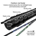 Sougayilang Fishing Rods Ultra-Sensitive Carbon Casting Rods Blanks with Comfort EVA Grip Rod Handle 2 Pieces Trout Rod