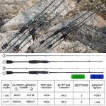 Sougayilang Fishing Rods Ultra-Sensitive Carbon Casting Rods Blanks with Comfort EVA Grip Rod Handle 2 Pieces Trout Rod