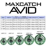 Maxcatch Fly Fishing Reel with CNC-machined Aluminum Body Avid Series Best Value - 1/3, 3/4, 5/6, 7/8, 9/10 Weights(Black, Green, Blue, Silver, Black&Silver) (Green, 3/4 wt)