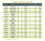 St. Croix Rods Custom Ice Fishing Rod