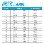Seaguar Gold Label 100% Fluorocarbon Fishing Line leader, 40lb Break Strength, 50yds, Clear - 40GL50