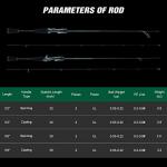 Goture EVA Handle Ultra Light Fishing Casting Rod,2 Piece Ultralight Fishing Rod,Ultralight Medium 5'6'' Fast for Saltwater/Freshwater