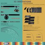 Rigged & Ready X5 Travel Fishing Rod. Spin-Fly, Super-Compact, Multi-Functional, Portable Rod. Spin, Bass, Carp, Lure, Float Pole. 4 Tips, 4 Cast Weights, 5 Angling Techniques. Freshwater & Saltwater