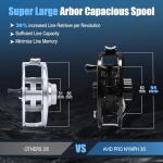 Maxcatch AVID PRO Nymph Fly Reel, CNC-Machined Large Arbor Full Frame Fly Fishing Reel for Euro Nymph (Matte Black, 3/5wt)