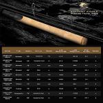 KastKing Valiant Eagle Passage Spinning Rods,6'6"-M-4pcs