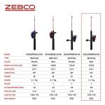 Zebco Dock Demon Spinning Reel and Fishing Rod Combo, 30-inch 1-Piece Fiberglass Fishing Pole, EVA Rod Handle, Size 10 Reel, Powertrain Drag, Pre-Spooled with 6-Pound Zebco Line, Red