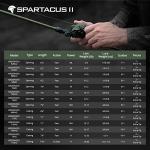 KastKing Spartacus II Twin Tip Fishing Rods, Spin - 7'0" - M Power - Fast