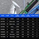Fiblink Catfish Fishing Rod 1 Piece/2 Piece Catfishing Fishing Pole Portable Travel Heavy Cat Catfish Casting Rod (6'/6'6"/7'/8'/9') (8' - 2Pcs - Blue)