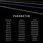 ThornsLine Force Monofilament Fishing Line - Superior Mono Leader Materials - Exceptional Strength Nylon Fishing line 2-100lb, Abrasion Resistant Mono Line