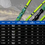 Fiblink 2-Piece Medium Heavy Catfish Rod
