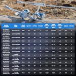 KastKing Centron Lite Spinning Fishing Reel Combo 6'0" ML 2000 Reel,White