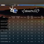 KastKing Compass Telescopic Fishing Rods, Casting Rod, 6ft 6in - Medium Heavy - Moderate Fast