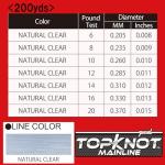 Yo-Zuri Topknot Fluorocarbon Mainline 200YD Spool 10LB