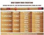 Telescopic Rod Kit Tenkara Fishing Rod Kit 20FT-Zoom Stream 4 Lengths Collapsible Fly Rods Backpacking Fishing Pole Quality Carbon Tube Creek Rods(Tenkara Rod Only, 14.8Ft-4.5m)