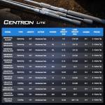 KastKing Centron Lite Twin Tip Casting Rods,7'0", Mod Fast, Med Heavy