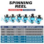 Sougayilang Spinning Fishing Reels, Carbon Fiber 17.5LBs Max Drag,5.2:1 Gear Ratio, Ultra Smooth Powerful for Inshore Boat Rock Freshwater Saltwater Fishing