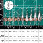 Dr.Fish 10 Pack in-line Trolling Sinkers with Double Swivel Torpedo Weight Lead Fishing Sinkers Double Ring Saltwater Freshwater Salmon Walleye Trolling 1.2oz