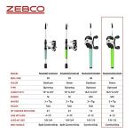Zebco Roam Spincast Reel and Telescopic Fishing Rod Combo, Extendable 18.5-Inch to 6-Foot Telescopic Fishing Pole with ComfortGrip Handle, Quickset Anti-Reverse Fishing Reel, Green, 30